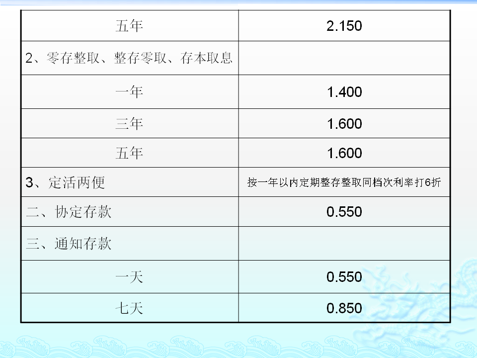 幻灯片5