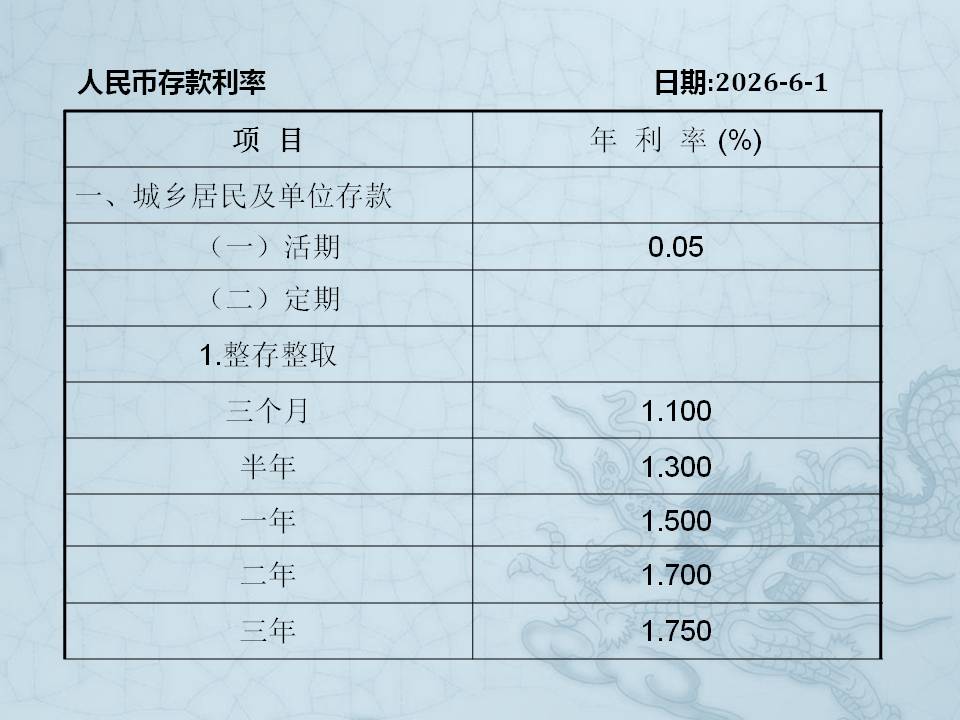 幻灯片4