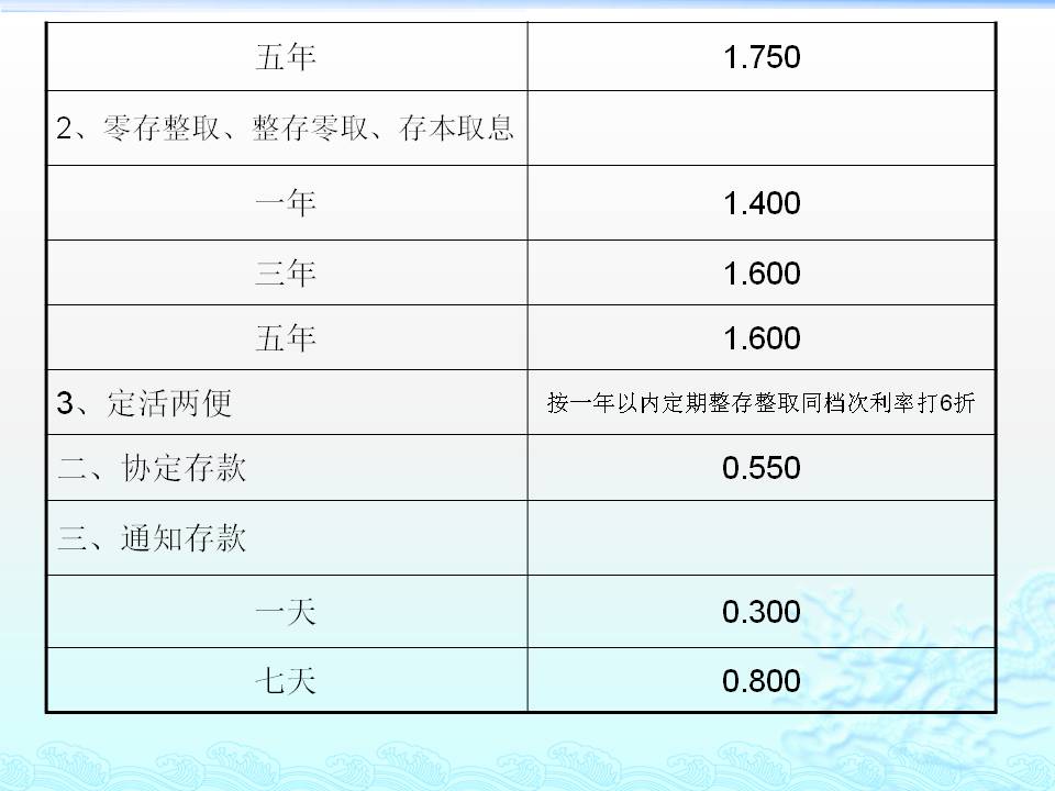 幻灯片5